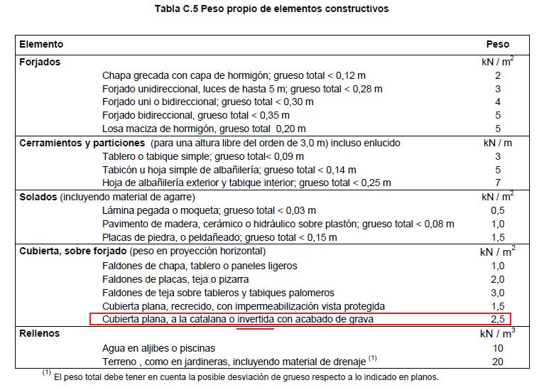 Tabla C5 CTE DB SE-AE