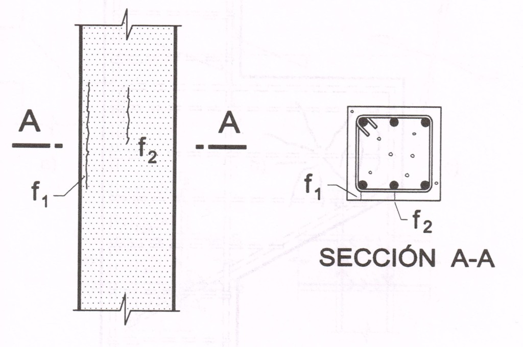 Fuente: Patología de estructuras de hormigón armado y pretensado.