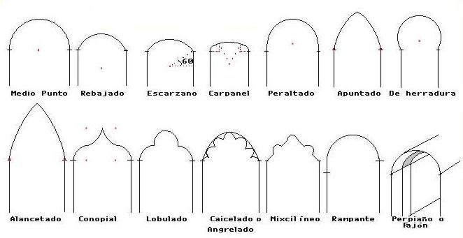 Tipos de Arcos