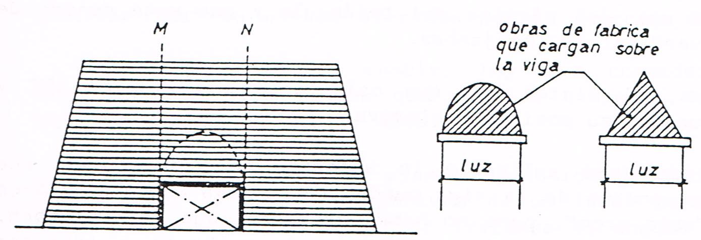 Triangulo equivalente