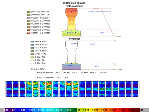 Optimización de estructura Valencia