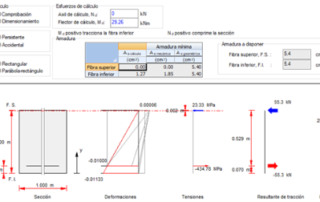 Optimización de estructura en Valencia