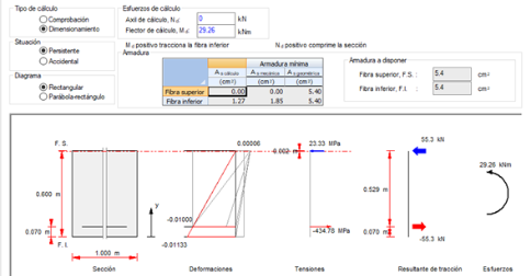 Optimización de estructura en Valencia