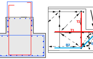 calculo estructuras obra civil en Valencia