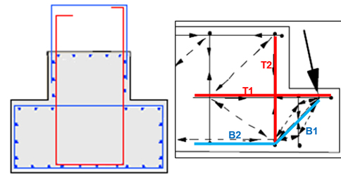 calculo estructuras obra civil en Valencia