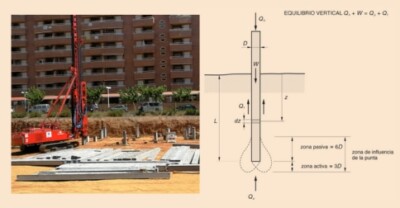 Cimentaciones especiales en Valencia