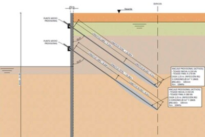 Calculo de muros pantalla en Valencia